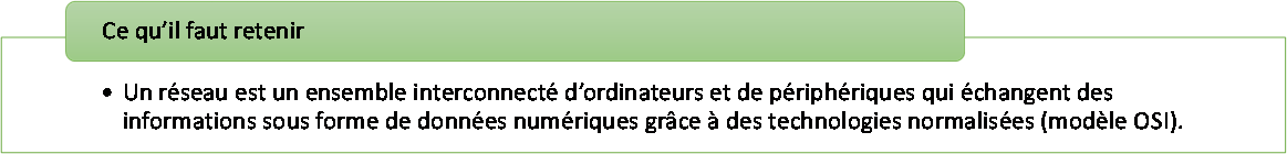 	Un réseau est un ensemble interconnecté d’ordinateurs et de périphériques qui échangent des informations sous forme de données numériques grâce à des technologies normalisées (modèle OSI).	Ce qu’il faut retenir